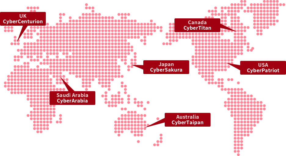 世界展開について